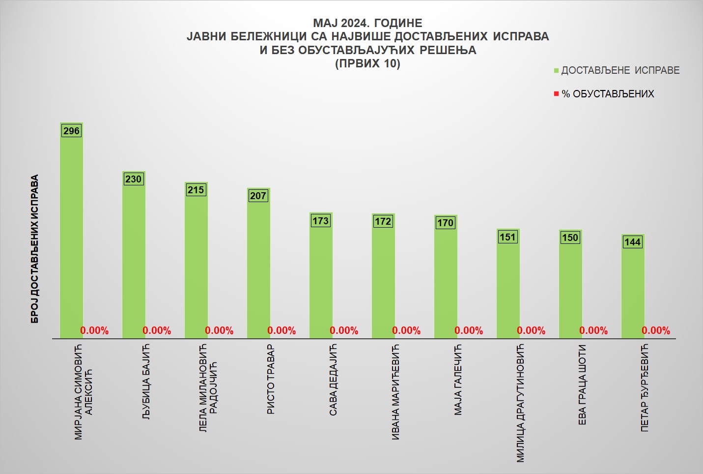 /content/images/stranice/statistika/2024/06/Grafik 3MAJ24.jpg